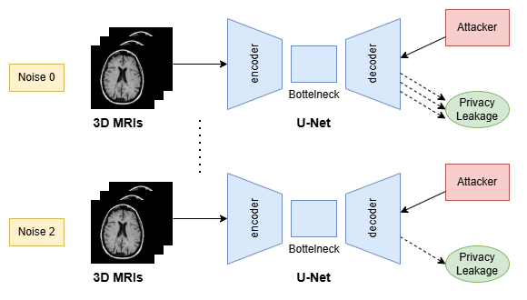Representation Learning